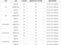 报考消防工程师需要哪些条件报考消防工程师需要哪些条件和资料