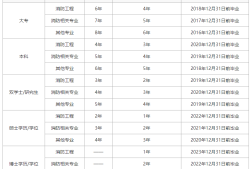 报考消防工程师需要哪些条件报考消防工程师需要哪些条件和资料