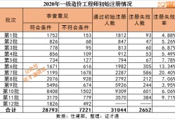 造价工程师注册证书,一级造价工程师证书图片