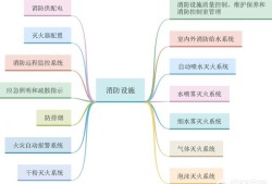 考过注册消防的大神，都是怎么学习的？有什么好的方法？