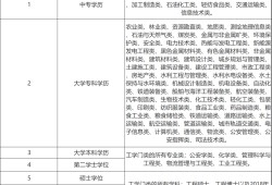 安全工程师有什么用途安全工程师参考条件