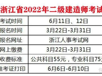 水利
分数线2020年二建实务分数线