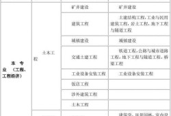 生物技术能报考一级建造师吗的简单介绍