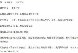 消防工程师报考条件及专业要求,消防安全工程师报名条件