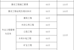 市政
成绩查询,市政
成绩查询入口官网