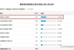 岩土工程师一个月多少钱岩土工程师一年能挣多少钱