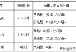 消防工程师考试题型及分数,消防工程师考试题量