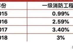 消防工程师和司法考试哪个难？