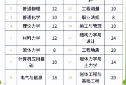 施工企业可以考岩土工程师吗,施工企业可以考岩土工程师吗现在