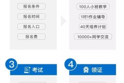 bim高级工程师使用范围bim高级工程师使用范围是什么