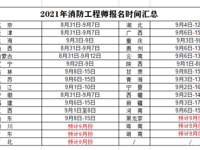 消防工程师一级报考时间,2020年一级消防工程师考试报名时间