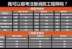 消防工程师考试时长多久消防工程师考试时长