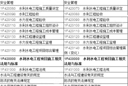 2020年一级建造师水利难不难一级建造师水利专业通过率