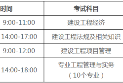 一级建造师哪个专业最值钱的一级建造师哪个专业最值钱