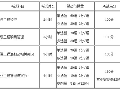 一级建造师考试多少分算过的简单介绍