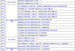 造价工程师四门难度造价工程师哪一门最难