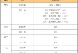 2014造价工程师合格标准2014年建设工程造价员资格考试