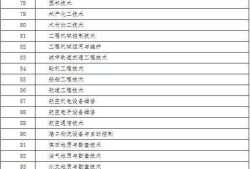 
报考专业对照表2022
报考专业对照