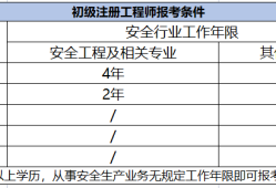 安全评价师报考条件与安全工程师的区别安全工程师安全评价师