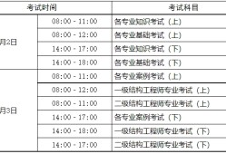 河北造价工程师准考证河北造价工程师准考证打印