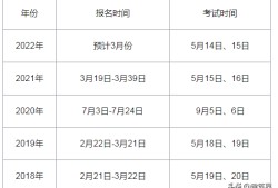 
改革新政策建设部注册
考试