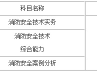 关于消防工程师一年挂多少的信息