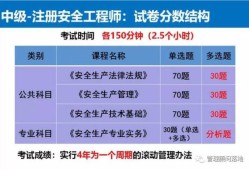 湖南省安全工程师报名时间湖南省安全工程师报名时间安排