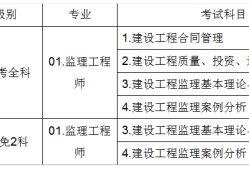 注册
科目,注册
科目有哪些