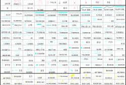 地形图图例中 有三大类地形图图例