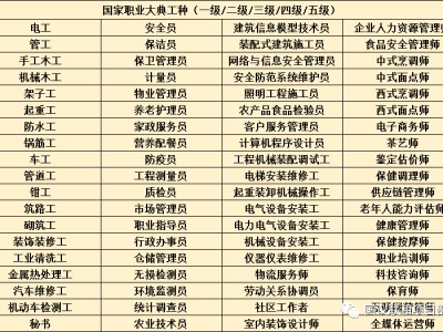 bim装配式工程师证书考试,bim装配式工程师证书怎么考