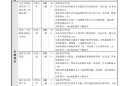 工程类18个证书造价工程师业绩