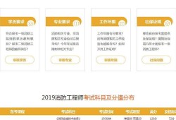 消防工程师考试入口报名官网,消防工程师考试入口报名