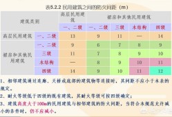 自学一级消防工程师考试可行吗？