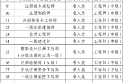 浙江省造价工程师报考条件,浙江省造价工程师报考条件是什么