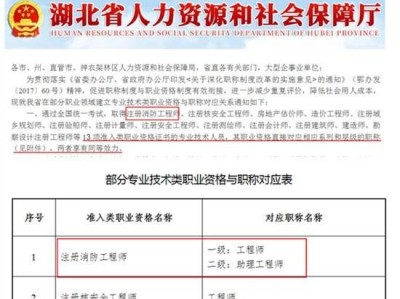 消防工程师证报考条件2022年消防证报名条件