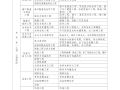 
报考的条件
报考的条件和要求