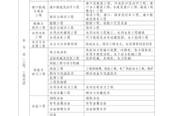 
报考的条件
报考的条件和要求