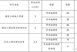 
重点
重点考试章节