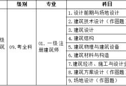 包含国家注册
报名条件的词条