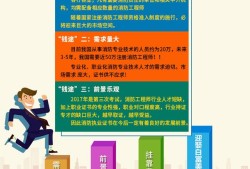 消防工程师招聘信息网武汉最新,消防工程师招聘信息