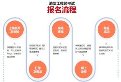 消防工程师报考单位,消防工程师报考单位有哪些