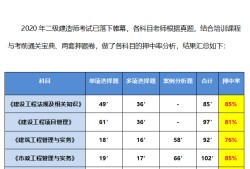 
有哪些科目江苏
考哪些科目