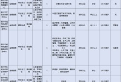 柳州建筑工程集团有限公司官网招聘柳州有哪些公司招聘结构工程师