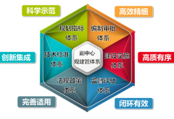 城市规划管理局是什么单位,城市规划管理