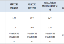 江苏
成绩查询时间江苏省
考试成绩查询