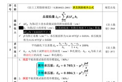 关于注册岩土工程师免赔培训资料的信息