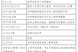 安全工程师报名时间2021考试时间,安全工程师的报名时间