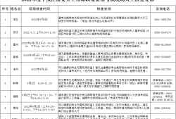 山东注册安全工程师考试时间山东注册安全工程师考试时间2022年