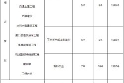 二级结构工程师什么时候能考试二级结构工程师什么时候能考