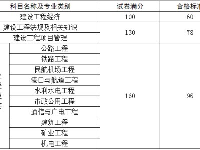 会计可以报考一级建造师吗的简单介绍